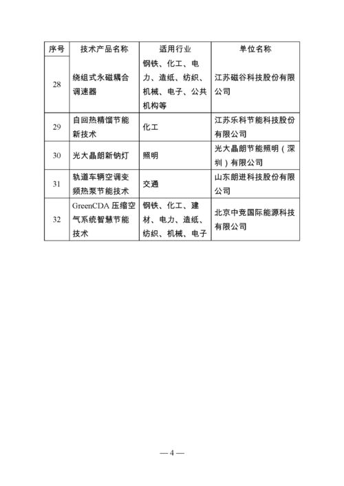 江蘇省節(jié)能技術(shù)產(chǎn)品推廣目錄（第一批）公告及節(jié)能技術(shù)推廣服務(wù)