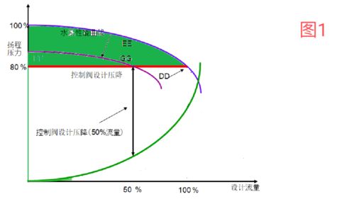 基于虛擬傳感器的泵智能節能技術 2020年節能減排技術產品推廣（十一）